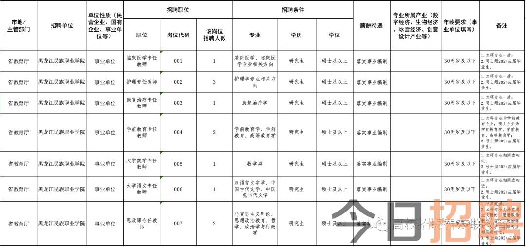 遵义巴斯巴最新招聘动态及其行业影响分析