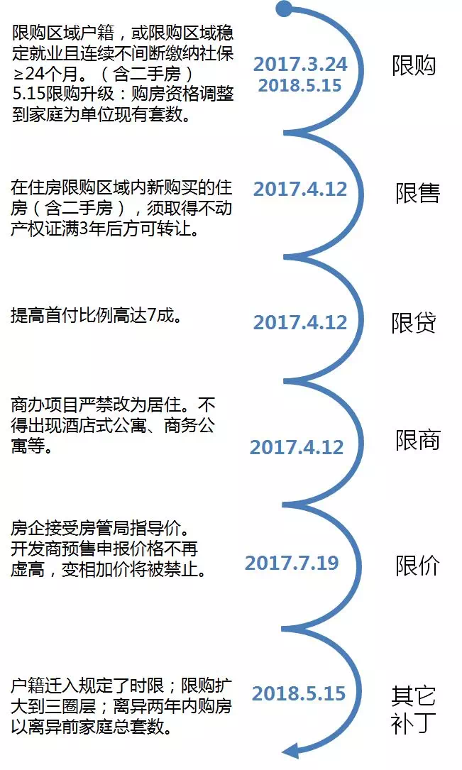 最新房地产调控政策及其对市场的深远影响