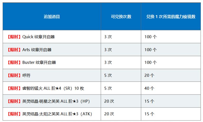 FGO直播赠石活动开启，命运之旅启程，20颗石头等你来拿！