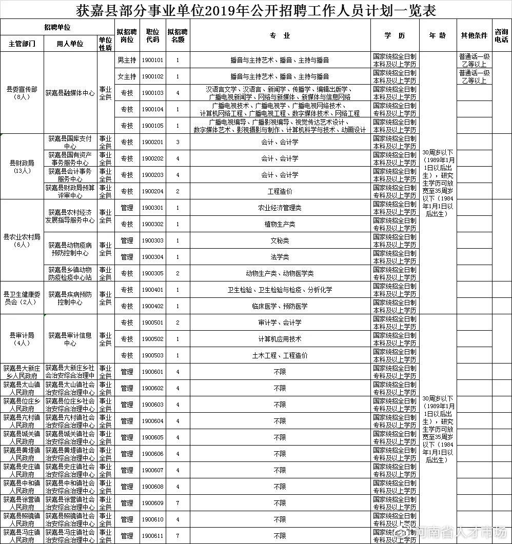 获嘉在线招聘，人才与机遇的桥梁新通道