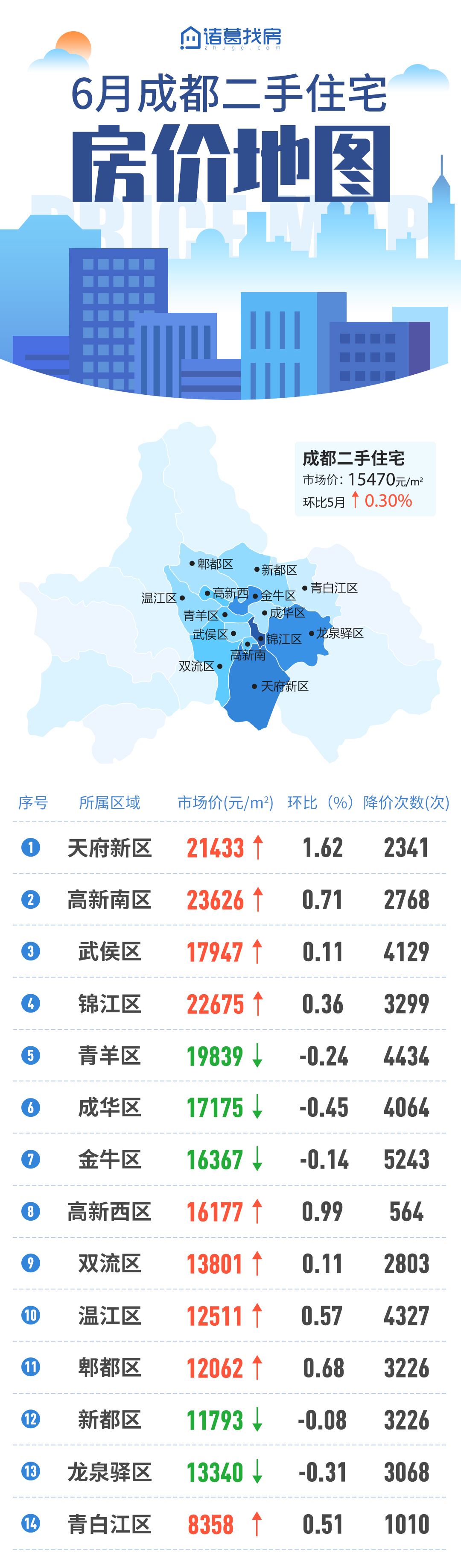 天府新区房价动态，最新趋势、影响因素与未来展望